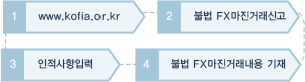 1 www.kofia.or.kr > 2 불법 FX마진거래신고 > 3 인적사항입력 > 4 불법 FX마진거래내용 기재